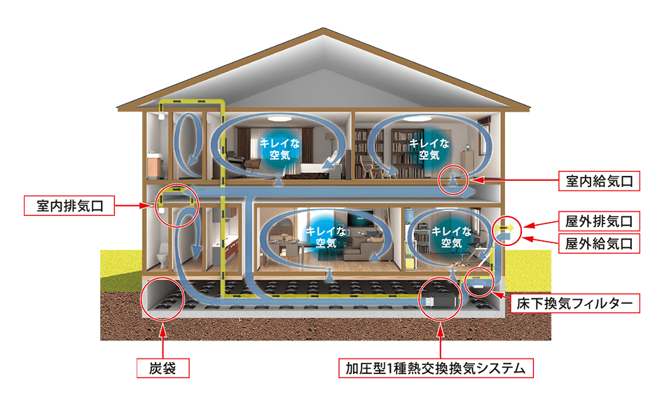 suminoie炭の家-2｜新築・注文住宅・リフォーム｜三和建設株式会社｜伊豆・伊東市
